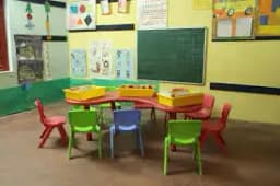 Kidzee Wonderland Kidzee Wonderland